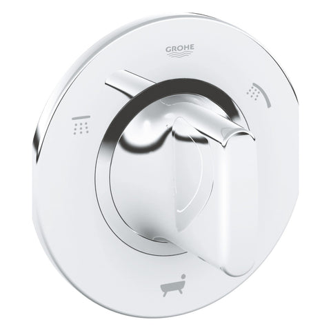 Grohe Ondus drieweg-omstelling