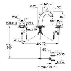Maattekening Grohe Sinfonia driegats wastafelmengkraan