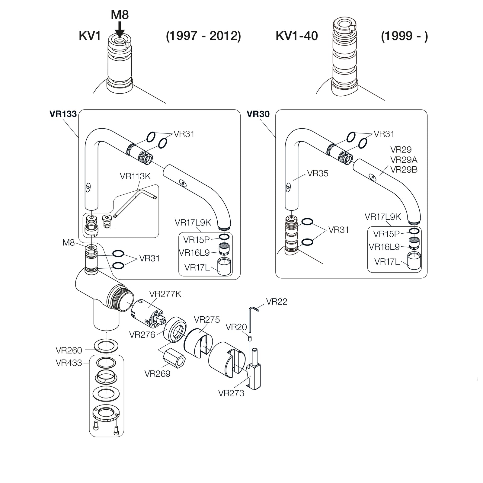 Vola Onderdelen KV1 (3e generatie) van 1997-2012 & KV1+40 1999-heden