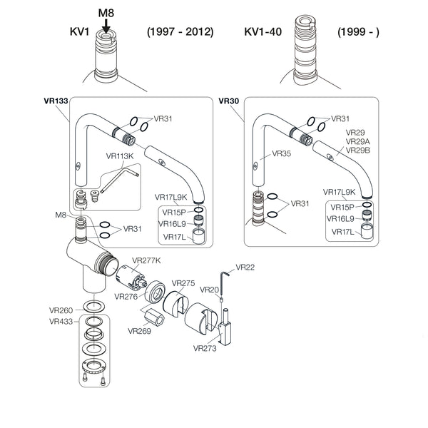 Vola Onderdelen KV1 (3e generatie) van 1997-2012 & KV1+40 1999-heden