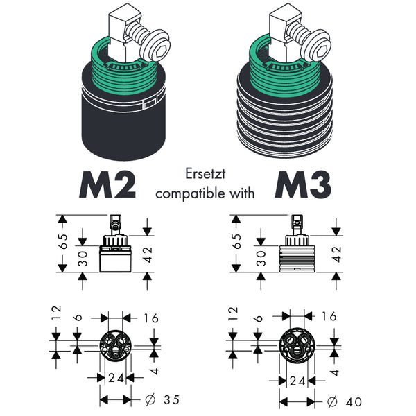 Hansgrohe 1-greeps M3 / M2 Kardoes tbv diverse HG en AXOR modellen